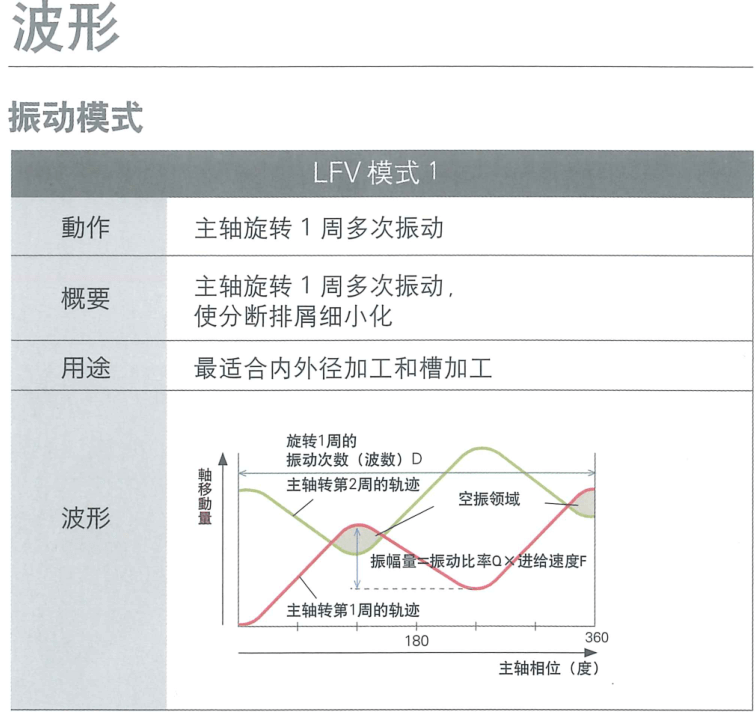 西鐵城走心機(jī)